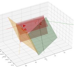 Screenshot of a 3D plot of three colored planes and many red circles, with 3D axes visible