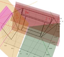 Screenshot of a 3D plot of five colored planes and many red circles, with 3D axes visible