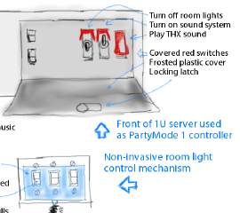 Artist's rendering of original PartyMode control box cover and mechanism to turn lights on and off. Due to safety and liability issues, the lights were controlled without any wiring modifications.