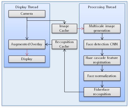 Scouter flowchart